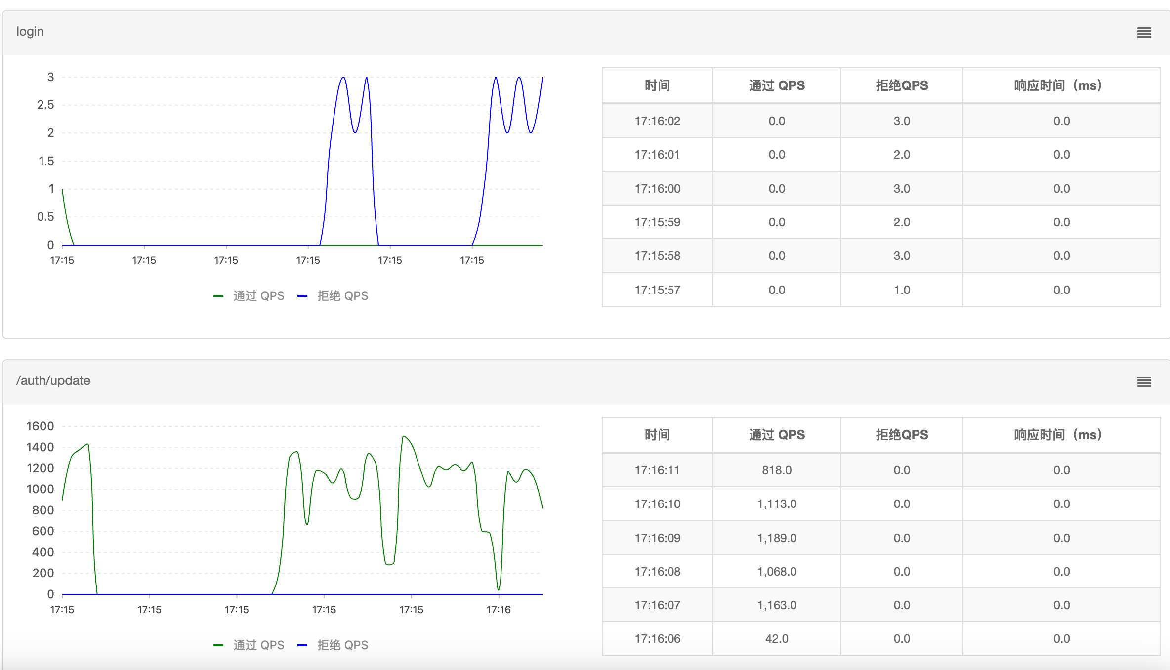 image-20230618171719287